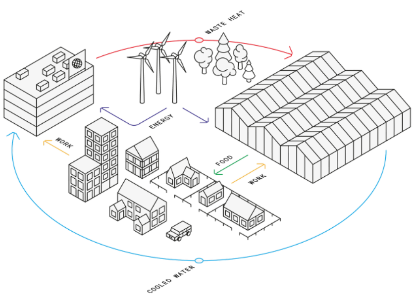 Regenergy Frövi Industrial Symbiosis